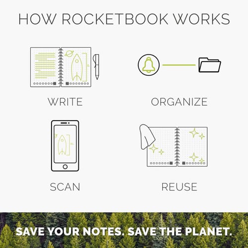10 Secret Ways To Erase A Rocketbook Notebook - Rocketbook UK